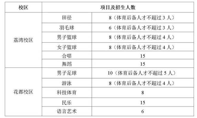 特长生相关开云综合问题合集(图2)