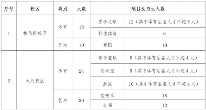 特长生相关开云综合问题合集(图7)