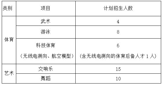 特长生相关开云综合问题合集(图14)