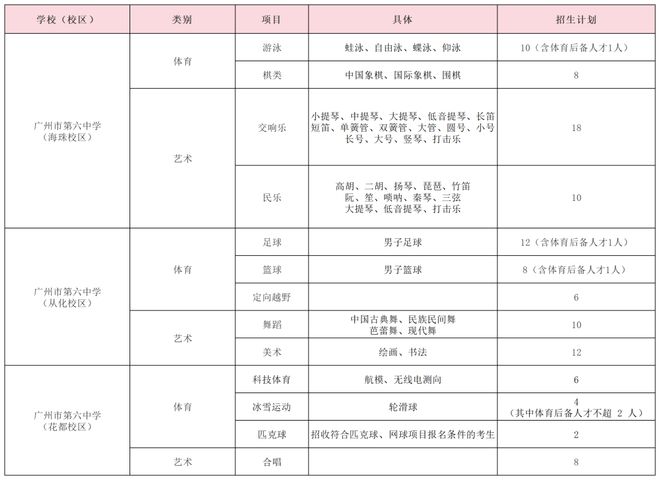 特长生相关开云综合问题合集(图26)