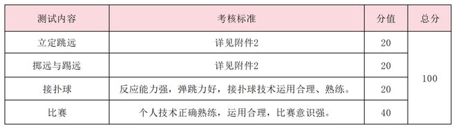 特长生相关开云综合问题合集(图30)