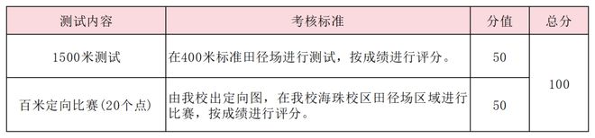 特长生相关开云综合问题合集(图31)