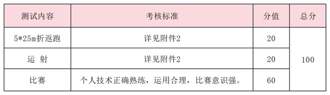 特长生相关开云综合问题合集(图29)