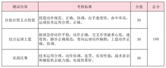 特长生相关开云综合问题合集(图28)